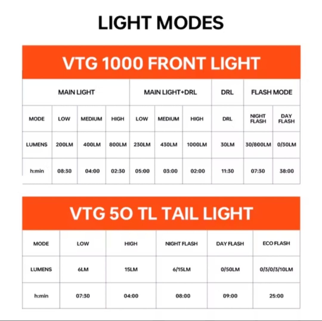 MAGICSHINE VTG 1000 & VTG 50TL BICYCLE FRONT & TAIL LIGHT COMBO KIT