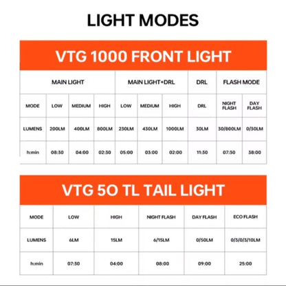MAGICSHINE VTG 1000 & VTG 50TL BICYCLE FRONT & TAIL LIGHT COMBO KIT